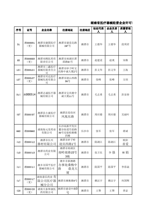 湖南医疗器械经营公司2014(湘潭、邵阳、湘西、岳阳、衡阳、娄底、益阳)