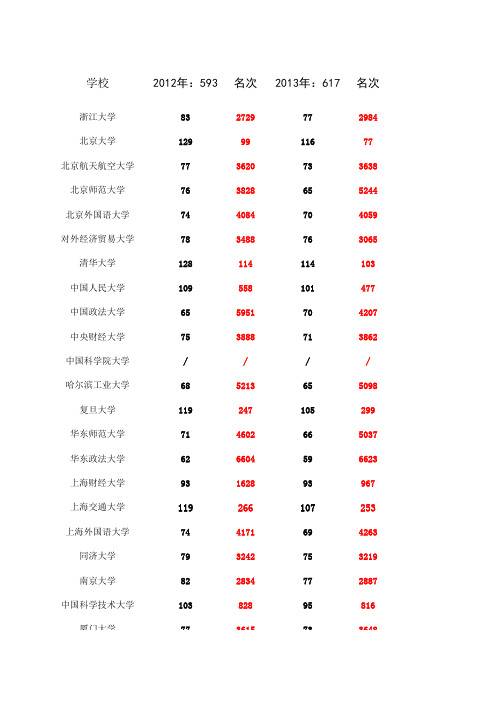 2015浙江高考志愿参考