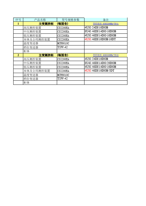 01_国网500kV变 电站【测控】方案