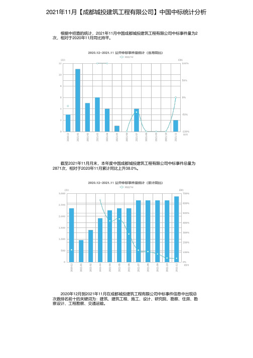 2021年11月【成都城投建筑工程有限公司】中国中标统计分析