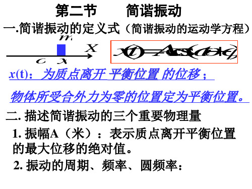 大学物理课件-振动和波共66页PPT资料