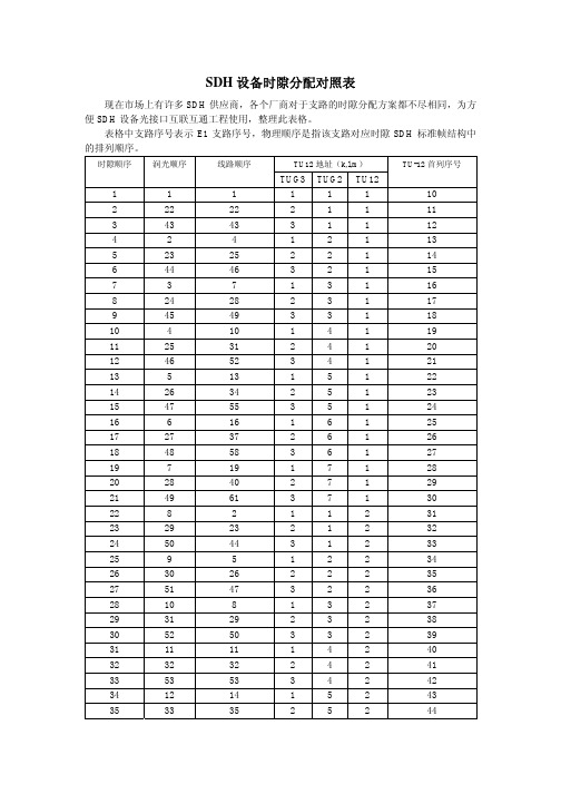 时隙对照表(3种顺序)