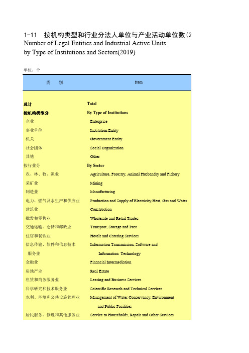 甘肃省统计年鉴2020社会经济发展指标：按机构类型和行业分法人单位与产业活动单位数(2019)