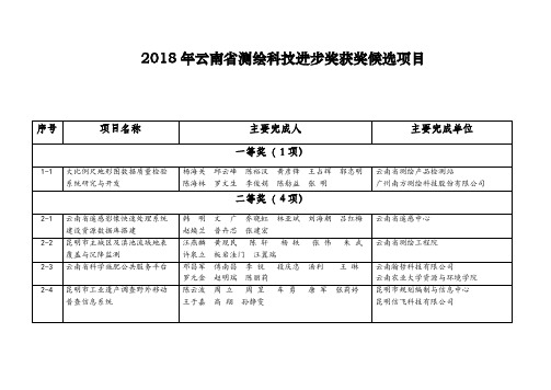 2018年云南测绘科技进步奖获奖候选项目