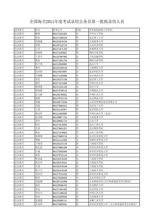 全国海关2011年度考试录用公务员第一批拟录用人员