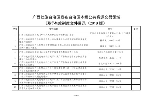 广西壮族自治区发布自治区本级公共资源交易领域