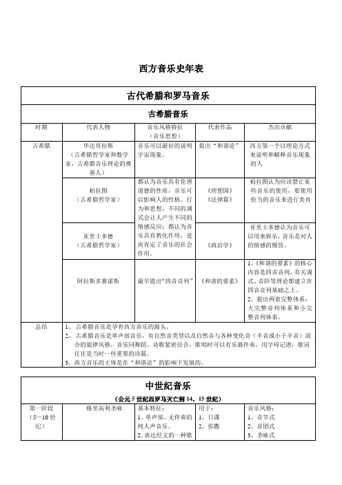 西方音乐史年表