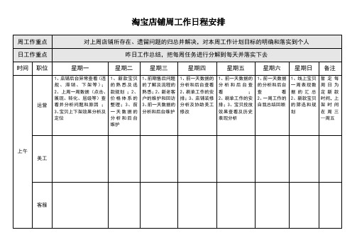 电商淘宝京东店铺运营周工作日程计划(淘宝肖德才)