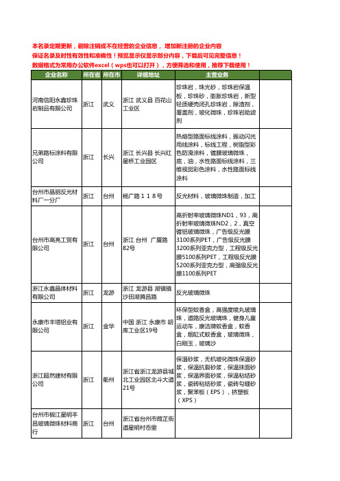 新版浙江省玻璃微珠工商企业公司商家名录名单联系方式大全40家