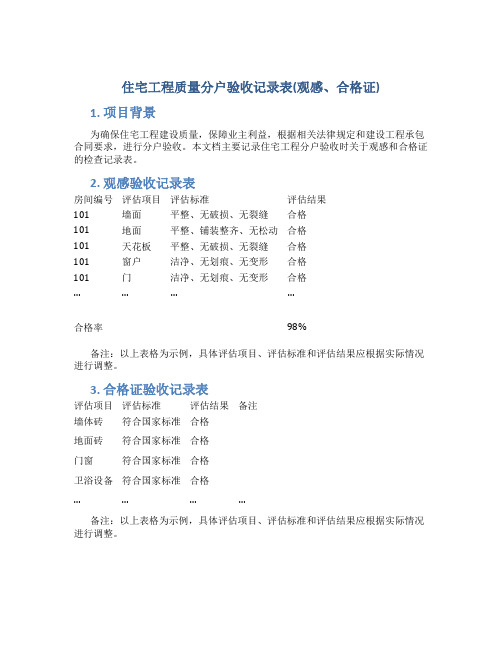 住宅工程质量分户验收记录表(观感、合格证)