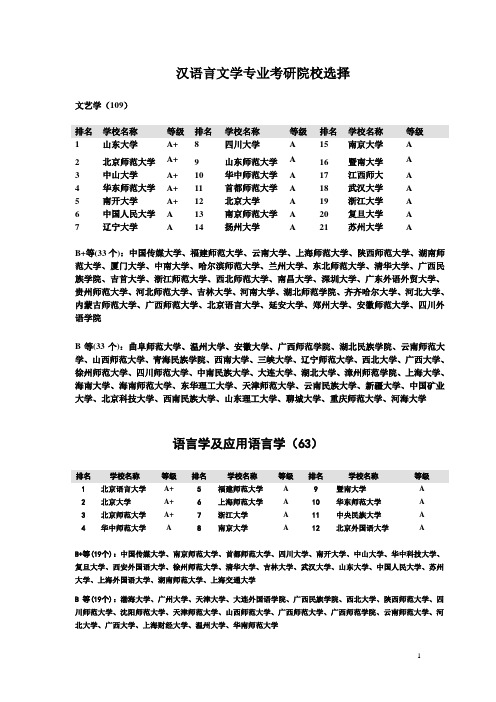 汉语言文学----考研院校选择