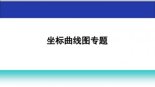 2018高考政治复习：经济生活—坐标曲线图专题