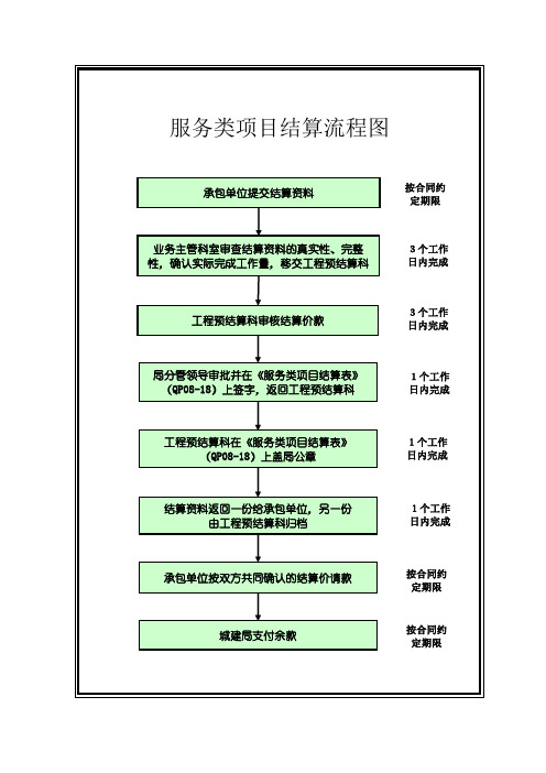 服务类项目结算流程图