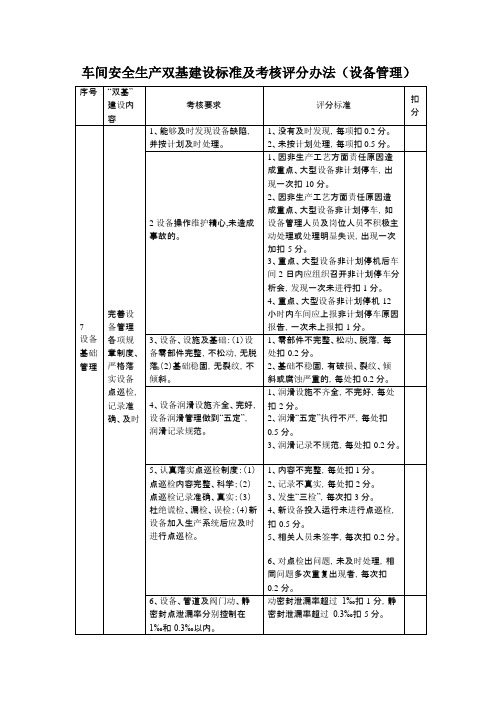 车间安全生产双基建设标准及考核评分办法(设备管理)