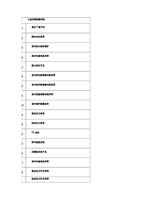 空调故障代码大全