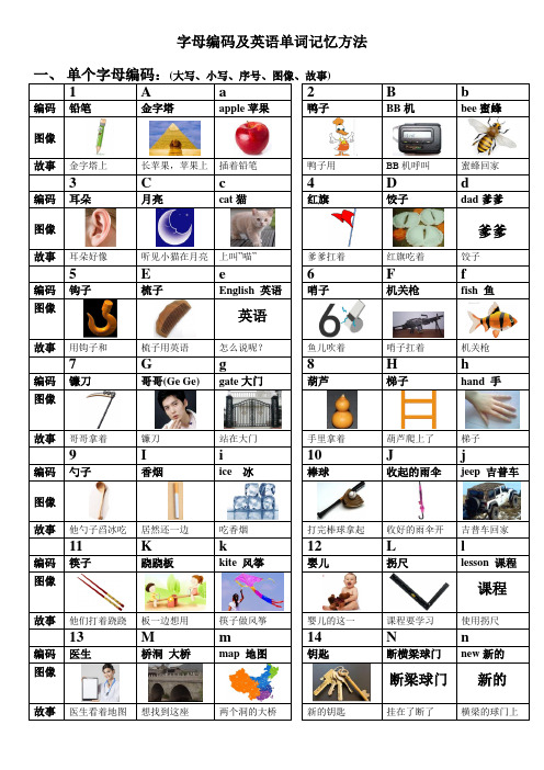 (完整版)字母编码及英语单词记忆方法