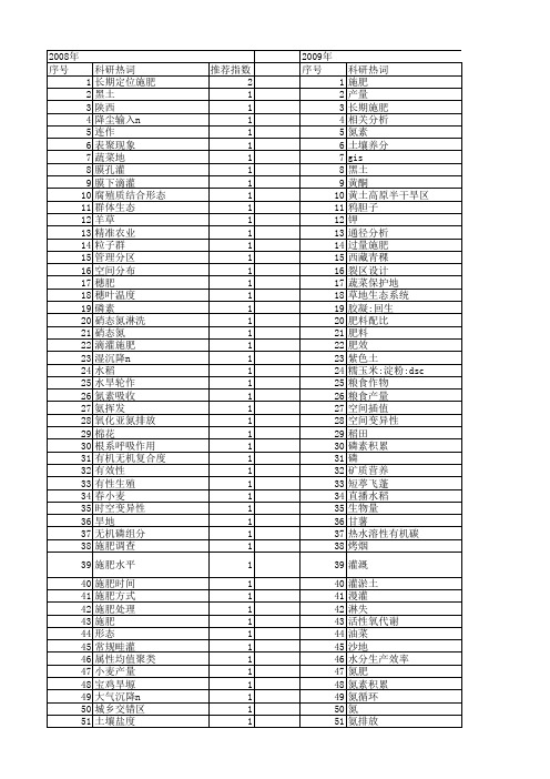 【国家自然科学基金】_合理施肥_基金支持热词逐年推荐_【万方软件创新助手】_20140801