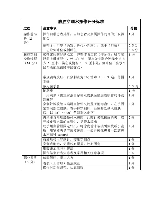 腹腔穿刺术操作评分标准表