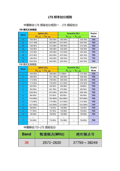 LTE频率划分规则