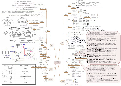 数学小学思维导图