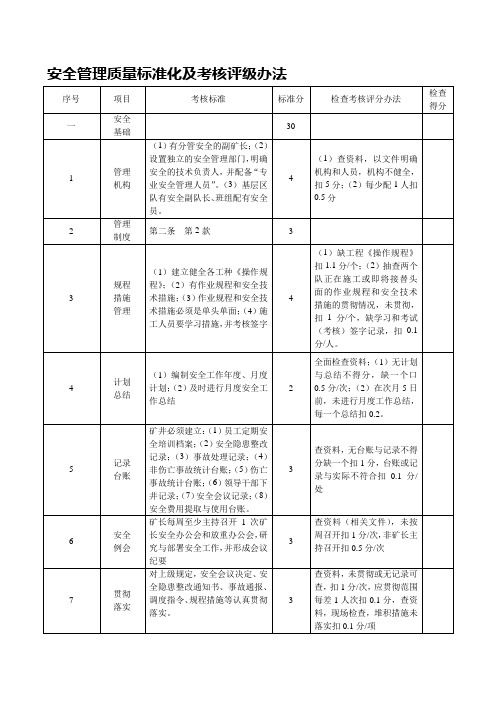 安全管理质量标准化及考核评级办法