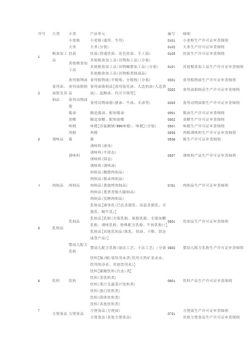 28类食品分类明细