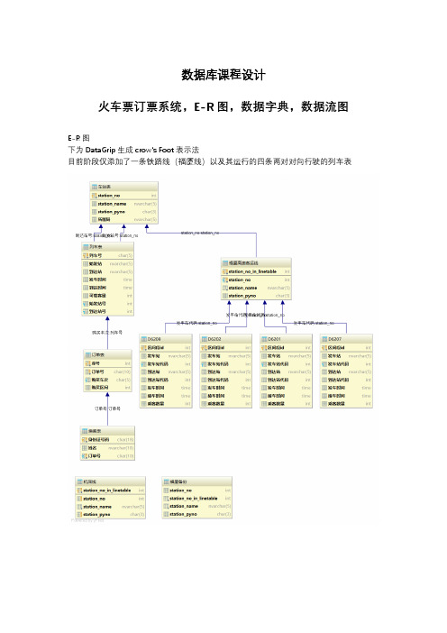 数据库课程设计-火车票订票系统,E-R图,数据字典,数据流图