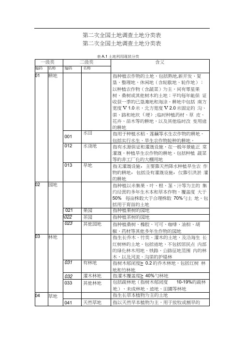 最新二调土地地类代码表.docx