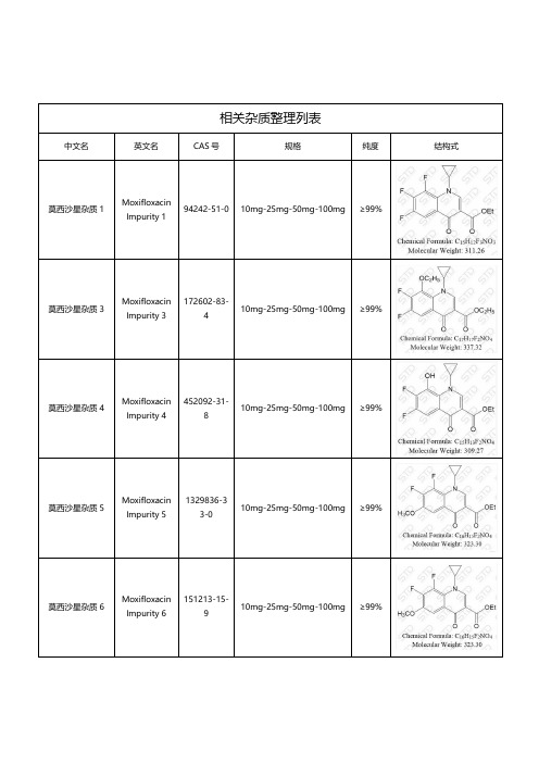 莫西沙星相关杂质