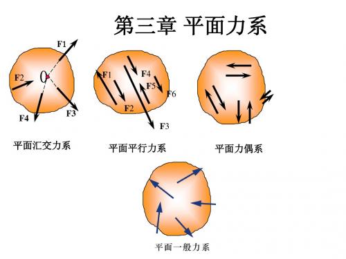 第三章平面力系