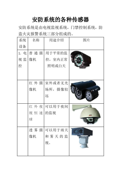 安防系统中的各种传感器