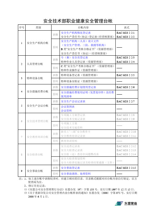 职业健康安全管理台帐范本