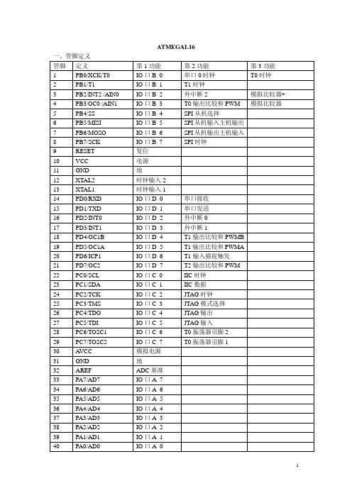 Atmegal16单片机寄存器