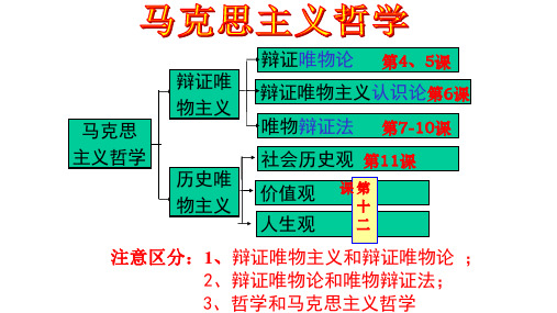 把握思维的奥妙复习课件共35张