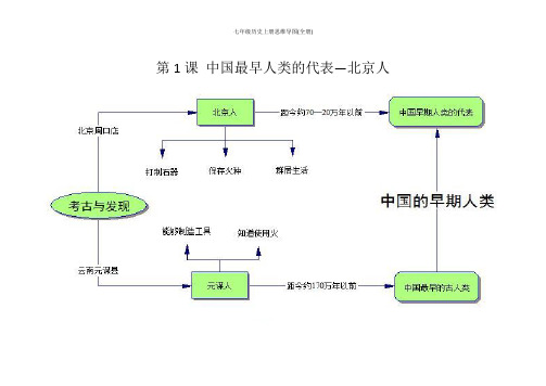 部编人教版七年级历史上册思维导图(全册)