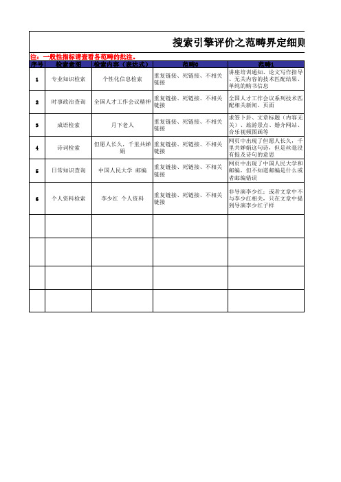 搜索引擎评价之范畴界定细则