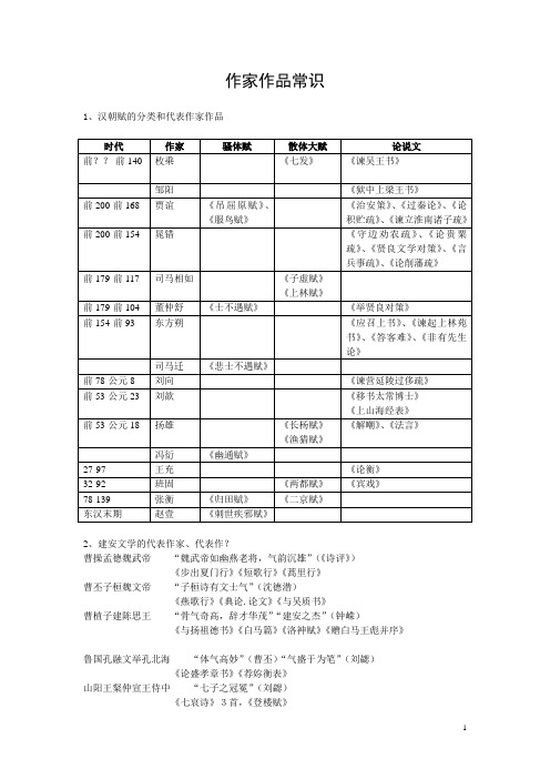 自考古文史一串讲之作家作品常识