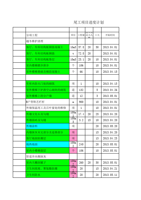 工程项目进度计划及实际完成对比表