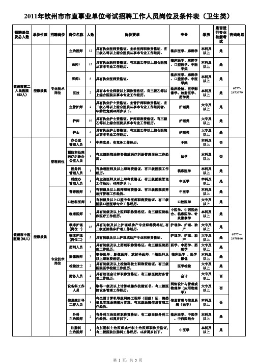 2011年钦州市市直事业单位考试报名表