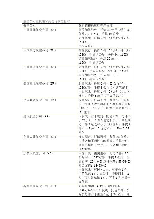 航空公司登机箱和托运行李箱标准