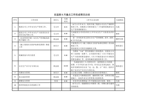 (安监部)9月份重点工作计划