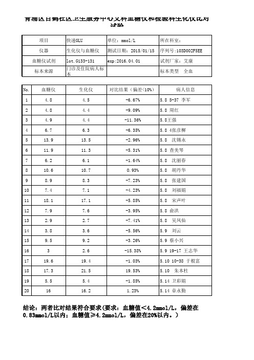 血糖仪比对报告