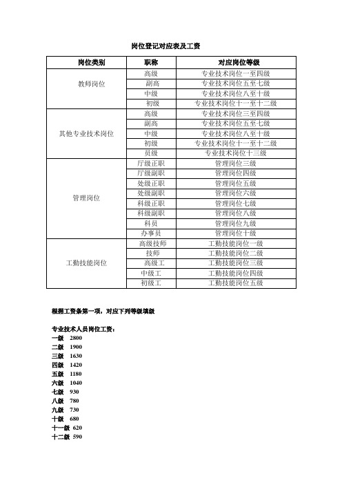 岗位等级对应表