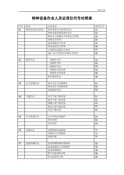 特种设备作业人员证项目代号对照表