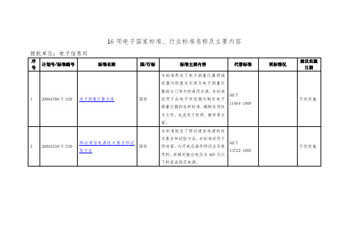 16项电子国家标准、行业标准名称及主要内容