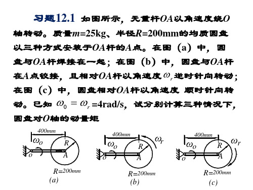 动量矩定理10