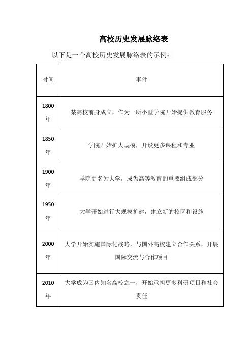 高校历史发展脉络表