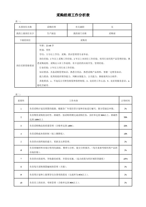 采购部经理工作分析表