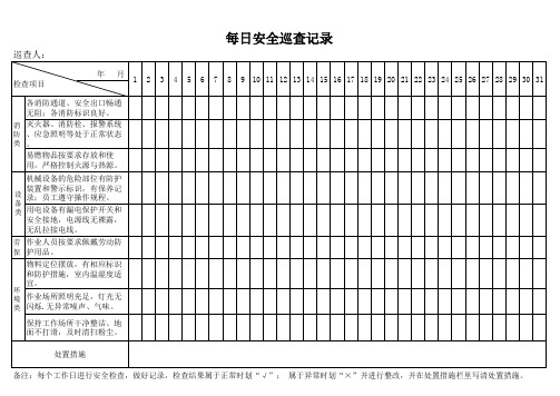 安全巡查记录(每日)