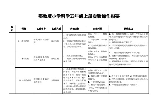 小学科学五年级上册实验操作指要